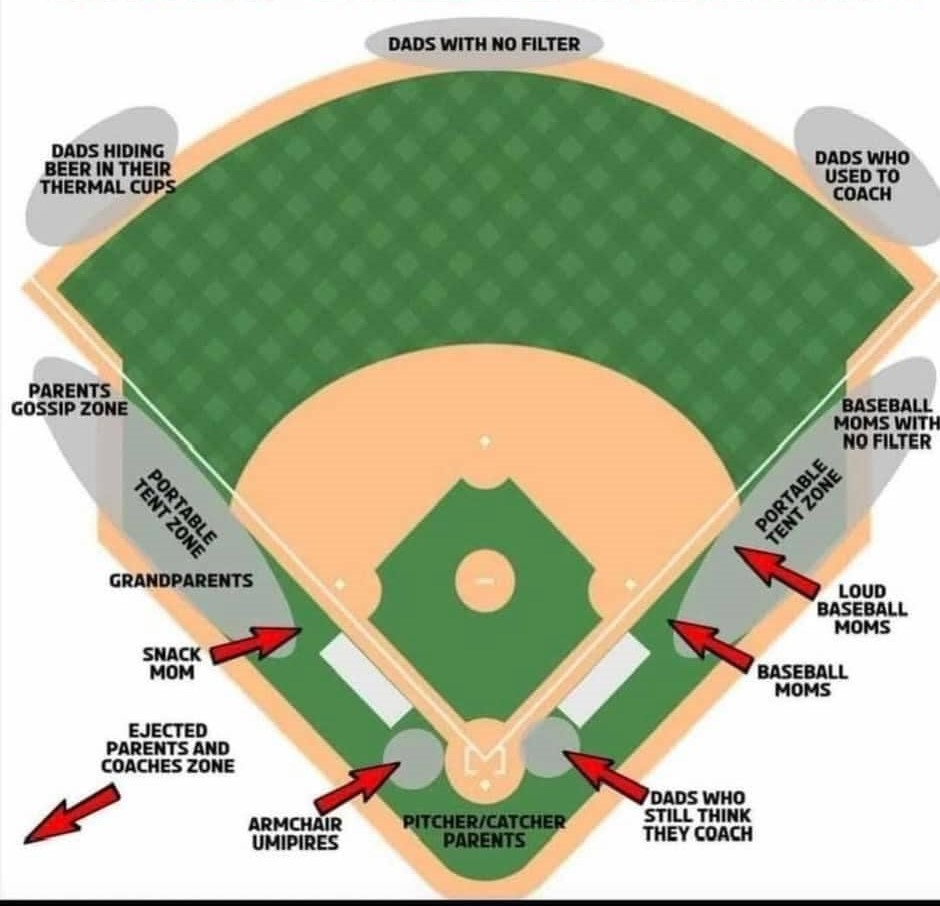 General Info for Arizona 14's All Star Tournaments Good Info for 810